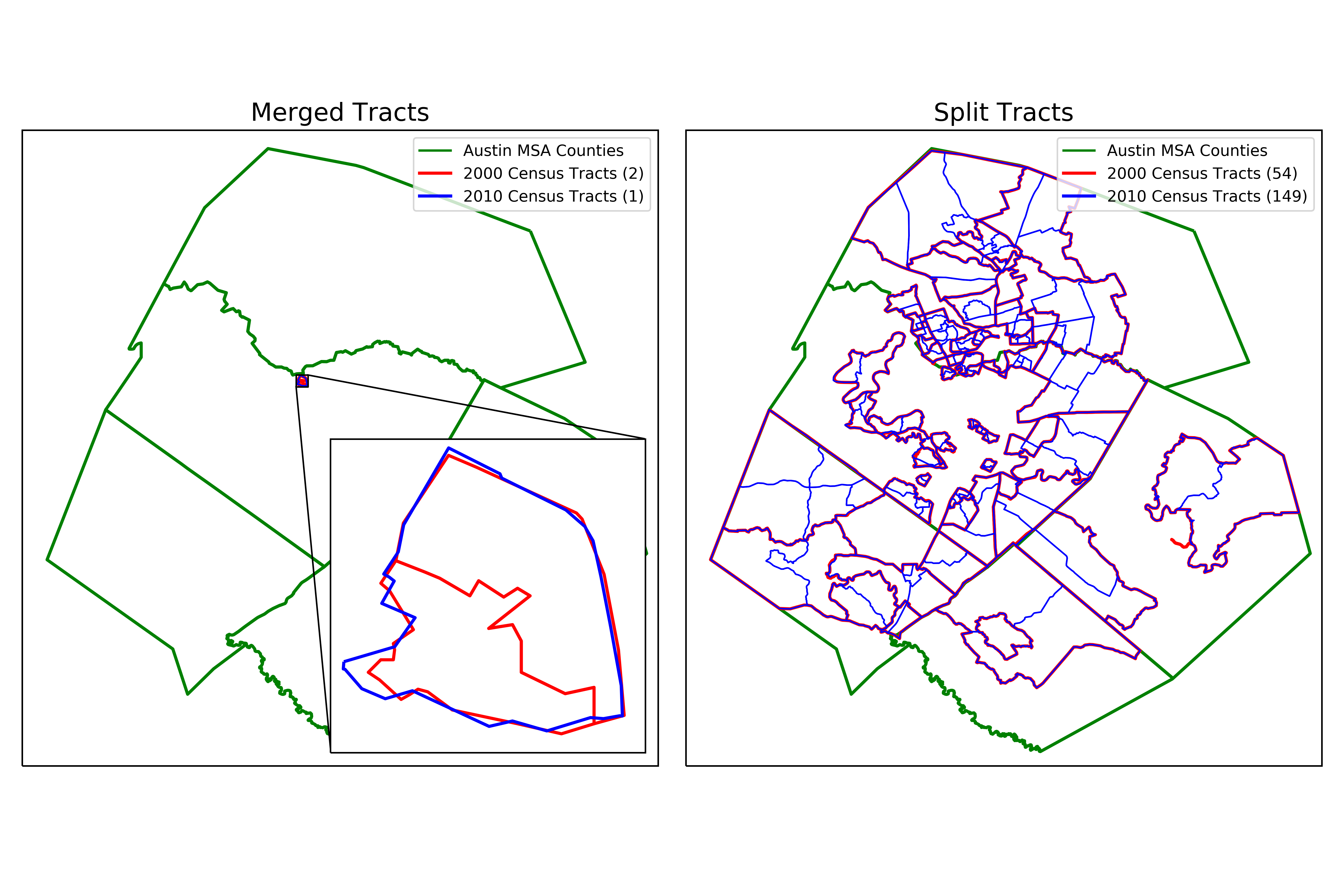 Clustering Neighborhood Change In Austin | Taylor Sansom